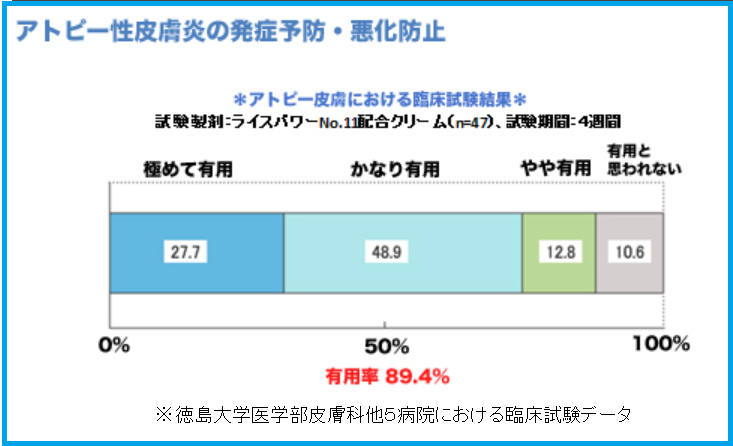 アトピスマイル アトピー