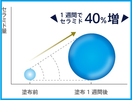 アトピスマイル ニキビ