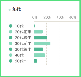 アトピスマイルクリーム口コミ