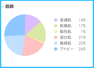 アトピスマイルクリーム口コミ