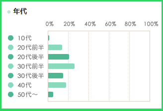 アトピスマイル 評価