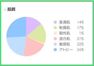 アトピスマイル 評価